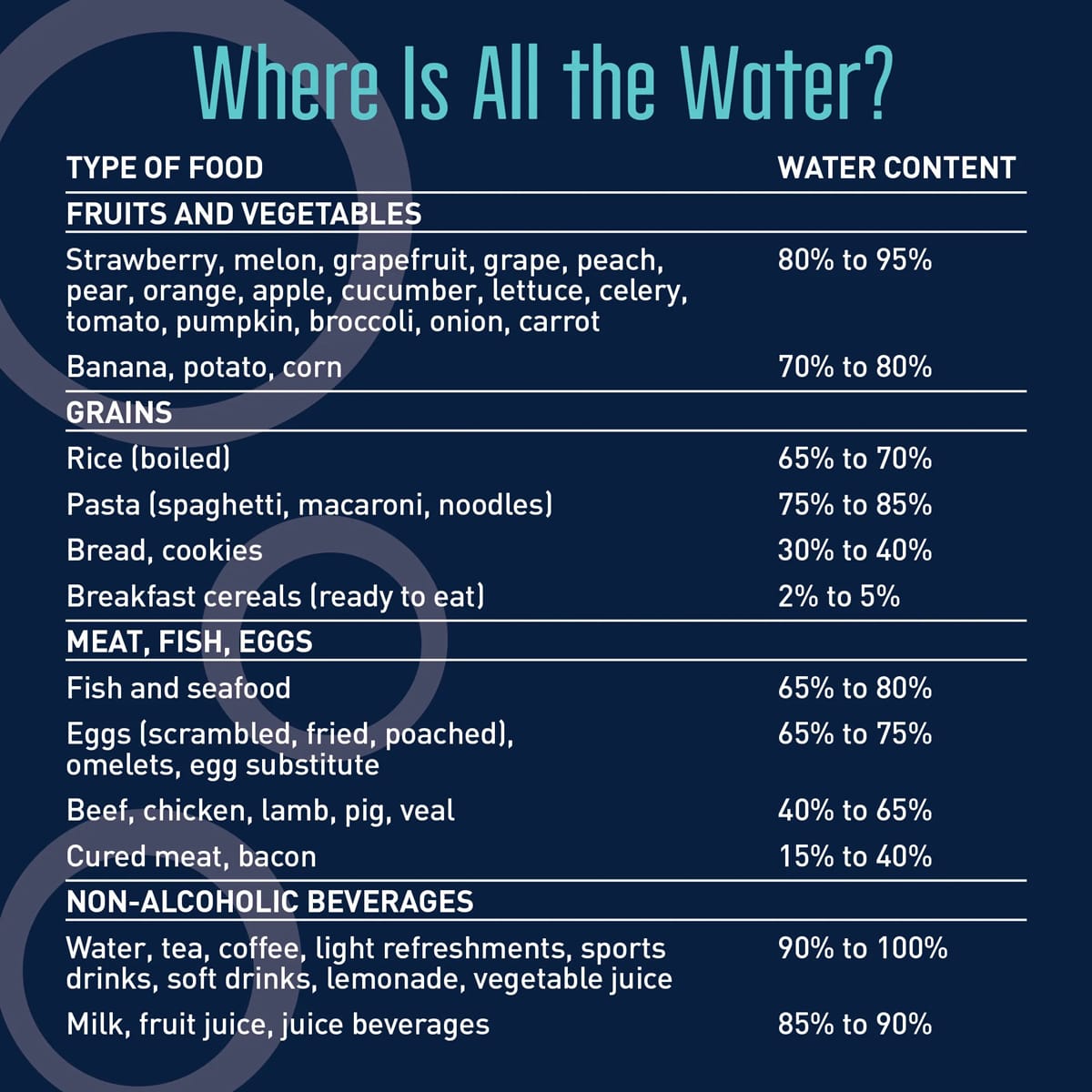 21-PRMO-0082_Nutritional_Graphic_500x500